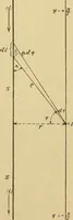 An illustration from Magnetische Kraftfelder : die Erscheinungen des Magnetismus, Elektromagnetismus und der Induktion dargestellt auf Grund des Kraftlinien-Begriffe (1905)