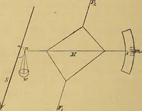 An illustration from Magnetische Kraftfelder : die Erscheinungen des Magnetismus, Elektromagnetismus und der Induktion dargestellt auf Grund des Kraftlinien-Begriffe (1905)