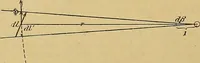An illustration from Magnetische Kraftfelder : die Erscheinungen des Magnetismus, Elektromagnetismus und der Induktion dargestellt auf Grund des Kraftlinien-Begriffe (1905)