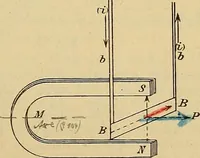 An illustration from Magnetische Kraftfelder : die Erscheinungen des Magnetismus, Elektromagnetismus und der Induktion dargestellt auf Grund des Kraftlinien-Begriffe (1905)