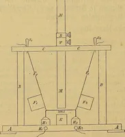 An illustration from Magnetische Kraftfelder : die Erscheinungen des Magnetismus, Elektromagnetismus und der Induktion dargestellt auf Grund des Kraftlinien-Begriffe (1905)