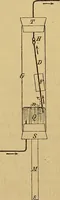An illustration from Magnetische Kraftfelder : die Erscheinungen des Magnetismus, Elektromagnetismus und der Induktion dargestellt auf Grund des Kraftlinien-Begriffe (1905)