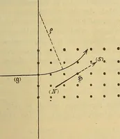 An illustration from Magnetische Kraftfelder : die Erscheinungen des Magnetismus, Elektromagnetismus und der Induktion dargestellt auf Grund des Kraftlinien-Begriffe (1905)