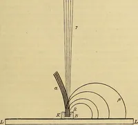 An illustration from Magnetische Kraftfelder : die Erscheinungen des Magnetismus, Elektromagnetismus und der Induktion dargestellt auf Grund des Kraftlinien-Begriffe (1905)