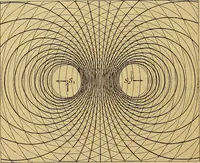 An illustration from Magnetische Kraftfelder : die Erscheinungen des Magnetismus, Elektromagnetismus und der Induktion dargestellt auf Grund des Kraftlinien-Begriffe (1905)