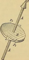 An illustration from Magnetische Kraftfelder : die Erscheinungen des Magnetismus, Elektromagnetismus und der Induktion dargestellt auf Grund des Kraftlinien-Begriffe (1905)