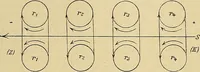 An illustration from Magnetische Kraftfelder : die Erscheinungen des Magnetismus, Elektromagnetismus und der Induktion dargestellt auf Grund des Kraftlinien-Begriffe (1905)