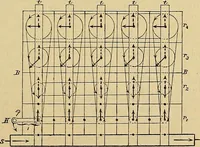 An illustration from Magnetische Kraftfelder : die Erscheinungen des Magnetismus, Elektromagnetismus und der Induktion dargestellt auf Grund des Kraftlinien-Begriffe (1905)