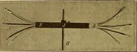 Picture 67 of 112 from Magnetische Kraftfelder : die Erscheinungen des Magnetismus, Elektromagnetismus und der Induktion dargestellt auf Grund des Kraftlinien-Begriffe (1905), leaf 203
