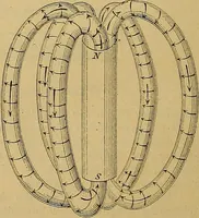 An illustration from Magnetische Kraftfelder : die Erscheinungen des Magnetismus, Elektromagnetismus und der Induktion dargestellt auf Grund des Kraftlinien-Begriffe (1905)