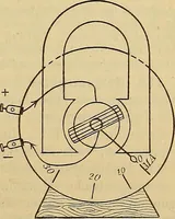 An illustration from Magnetische Kraftfelder : die Erscheinungen des Magnetismus, Elektromagnetismus und der Induktion dargestellt auf Grund des Kraftlinien-Begriffe (1905)