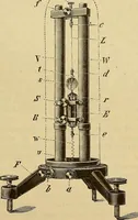 An illustration from Magnetische Kraftfelder : die Erscheinungen des Magnetismus, Elektromagnetismus und der Induktion dargestellt auf Grund des Kraftlinien-Begriffe (1905)