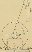 An illustration from Magnetische Kraftfelder : die Erscheinungen des Magnetismus, Elektromagnetismus und der Induktion dargestellt auf Grund des Kraftlinien-Begriffe (1905)