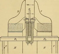 An illustration from Magnetische Kraftfelder : die Erscheinungen des Magnetismus, Elektromagnetismus und der Induktion dargestellt auf Grund des Kraftlinien-Begriffe (1905)
