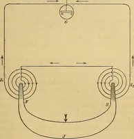 An illustration from Magnetische Kraftfelder : die Erscheinungen des Magnetismus, Elektromagnetismus und der Induktion dargestellt auf Grund des Kraftlinien-Begriffe (1905)