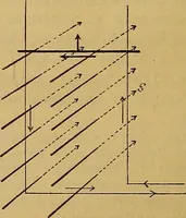 An illustration from Magnetische Kraftfelder : die Erscheinungen des Magnetismus, Elektromagnetismus und der Induktion dargestellt auf Grund des Kraftlinien-Begriffe (1905)