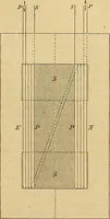 An illustration from Magnetische Kraftfelder : die Erscheinungen des Magnetismus, Elektromagnetismus und der Induktion dargestellt auf Grund des Kraftlinien-Begriffe (1905)