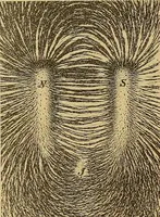 An illustration from Magnetische Kraftfelder : die Erscheinungen des Magnetismus, Elektromagnetismus und der Induktion dargestellt auf Grund des Kraftlinien-Begriffe (1905)