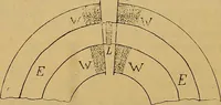 Picture 96 of 112 from Magnetische Kraftfelder : die Erscheinungen des Magnetismus, Elektromagnetismus und der Induktion dargestellt auf Grund des Kraftlinien-Begriffe (1905), leaf 361
