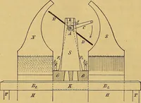 An illustration from Magnetische Kraftfelder : die Erscheinungen des Magnetismus, Elektromagnetismus und der Induktion dargestellt auf Grund des Kraftlinien-Begriffe (1905)