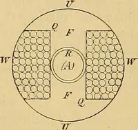 An illustration from Magnetische Kraftfelder : die Erscheinungen des Magnetismus, Elektromagnetismus und der Induktion dargestellt auf Grund des Kraftlinien-Begriffe (1905)