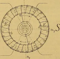 An illustration from Magnetische Kraftfelder : die Erscheinungen des Magnetismus, Elektromagnetismus und der Induktion dargestellt auf Grund des Kraftlinien-Begriffe (1905)