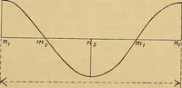An illustration from Magnetische Kraftfelder : die Erscheinungen des Magnetismus, Elektromagnetismus und der Induktion dargestellt auf Grund des Kraftlinien-Begriffe (1905)