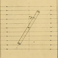 An illustration from Magnetische Kraftfelder : die Erscheinungen des Magnetismus, Elektromagnetismus und der Induktion dargestellt auf Grund des Kraftlinien-Begriffe (1905)