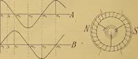 An illustration from Magnetische Kraftfelder : die Erscheinungen des Magnetismus, Elektromagnetismus und der Induktion dargestellt auf Grund des Kraftlinien-Begriffe (1905)