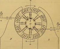 Picture 104 of 112 from Magnetische Kraftfelder : die Erscheinungen des Magnetismus, Elektromagnetismus und der Induktion dargestellt auf Grund des Kraftlinien-Begriffe (1905), leaf 391