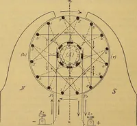 An illustration from Magnetische Kraftfelder : die Erscheinungen des Magnetismus, Elektromagnetismus und der Induktion dargestellt auf Grund des Kraftlinien-Begriffe (1905)