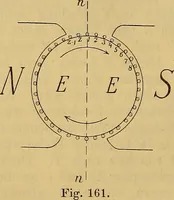 Picture 106 of 112 from Magnetische Kraftfelder : die Erscheinungen des Magnetismus, Elektromagnetismus und der Induktion dargestellt auf Grund des Kraftlinien-Begriffe (1905), leaf 395