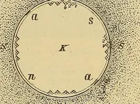 An illustration from Magnetische Kraftfelder : die Erscheinungen des Magnetismus, Elektromagnetismus und der Induktion dargestellt auf Grund des Kraftlinien-Begriffe (1905)