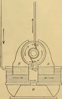An illustration from Magnetische Kraftfelder : die Erscheinungen des Magnetismus, Elektromagnetismus und der Induktion dargestellt auf Grund des Kraftlinien-Begriffe (1905)