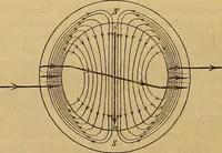 An illustration from Magnetische Kraftfelder : die Erscheinungen des Magnetismus, Elektromagnetismus und der Induktion dargestellt auf Grund des Kraftlinien-Begriffe (1905)