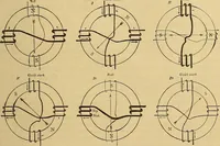 An illustration from Magnetische Kraftfelder : die Erscheinungen des Magnetismus, Elektromagnetismus und der Induktion dargestellt auf Grund des Kraftlinien-Begriffe (1905)