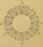 An illustration from Magnetische Kraftfelder : die Erscheinungen des Magnetismus, Elektromagnetismus und der Induktion dargestellt auf Grund des Kraftlinien-Begriffe (1905)