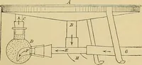 An illustration from Magnetische Kraftfelder : die Erscheinungen des Magnetismus, Elektromagnetismus und der Induktion dargestellt auf Grund des Kraftlinien-Begriffe (1905)