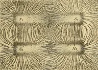 An illustration from Magnetische Kraftfelder : die Erscheinungen des Magnetismus, Elektromagnetismus und der Induktion dargestellt auf Grund des Kraftlinien-Begriffe (1905)