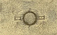 An illustration from Magnetische Kraftfelder : die Erscheinungen des Magnetismus, Elektromagnetismus und der Induktion dargestellt auf Grund des Kraftlinien-Begriffe (1905)