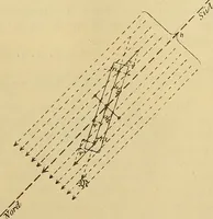 An illustration from Magnetische Kraftfelder : die Erscheinungen des Magnetismus, Elektromagnetismus und der Induktion dargestellt auf Grund des Kraftlinien-Begriffe (1905)