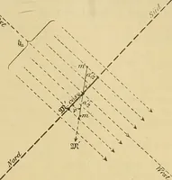 An illustration from Magnetische Kraftfelder : die Erscheinungen des Magnetismus, Elektromagnetismus und der Induktion dargestellt auf Grund des Kraftlinien-Begriffe (1905)