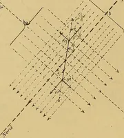 An illustration from Magnetische Kraftfelder : die Erscheinungen des Magnetismus, Elektromagnetismus und der Induktion dargestellt auf Grund des Kraftlinien-Begriffe (1905)