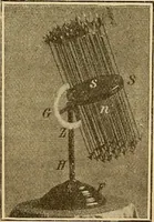 Picture 24 of 112 from Magnetische Kraftfelder : die Erscheinungen des Magnetismus, Elektromagnetismus und der Induktion dargestellt auf Grund des Kraftlinien-Begriffe (1905), leaf 90