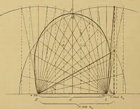 An illustration from Magnetische Kraftfelder : die Erscheinungen des Magnetismus, Elektromagnetismus und der Induktion dargestellt auf Grund des Kraftlinien-Begriffe (1905)