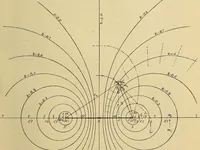 An illustration from Magnetische Kraftfelder : die Erscheinungen des Magnetismus, Elektromagnetismus und der Induktion dargestellt auf Grund des Kraftlinien-Begriffe (1905)