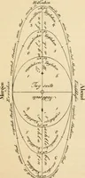 An illustration from Magnetismus und Hypnotismus; eine Darstellung dieses Gebietes, mit besonderer Berücksichtigung der Beziehungen zwischen dem mineralischen Magnetismus, dem sogenannten thierischen Magnetismus und dem Hypnotismus (1895)