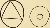 An illustration from Magnetismus und Hypnotismus; eine Darstellung dieses Gebietes, mit besonderer Berücksichtigung der Beziehungen zwischen dem mineralischen Magnetismus, dem sogenannten thierischen Magnetismus und dem Hypnotismus (1895)