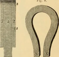 An illustration from Magnetismus und Hypnotismus; eine Darstellung dieses Gebietes, mit besonderer Berücksichtigung der Beziehungen zwischen dem mineralischen Magnetismus, dem sogenannten thierischen Magnetismus und dem Hypnotismus (1895)