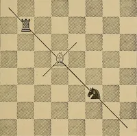 An illustration from The major tactics of chess: a treatise on evolutions; the proper employment of the forces in strategic, tactical, and logistic planes (1898)
